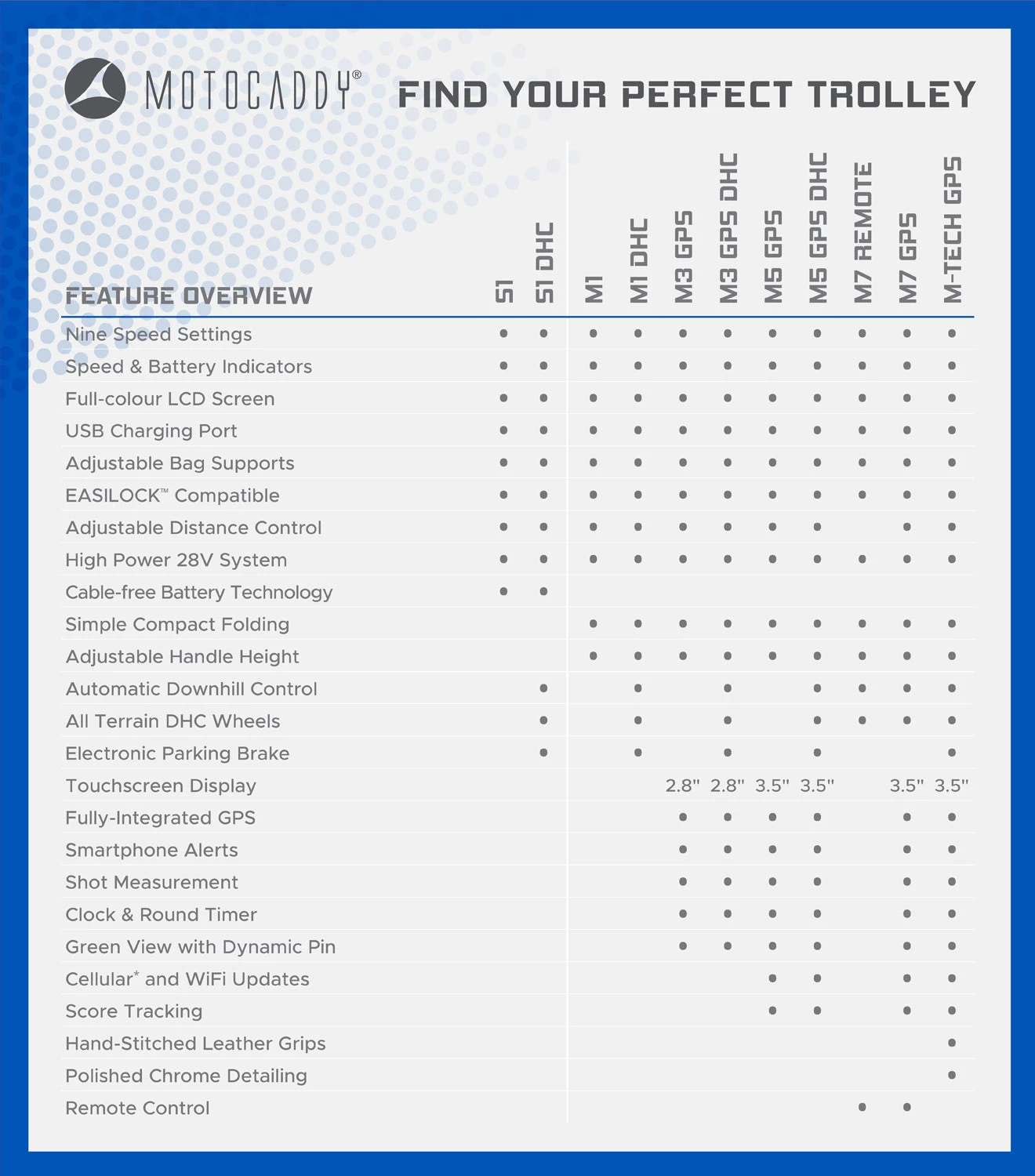 Motocaddy M5 GPS Electric Golf Trolley | 18 Hole Lithium Battery - Image 2