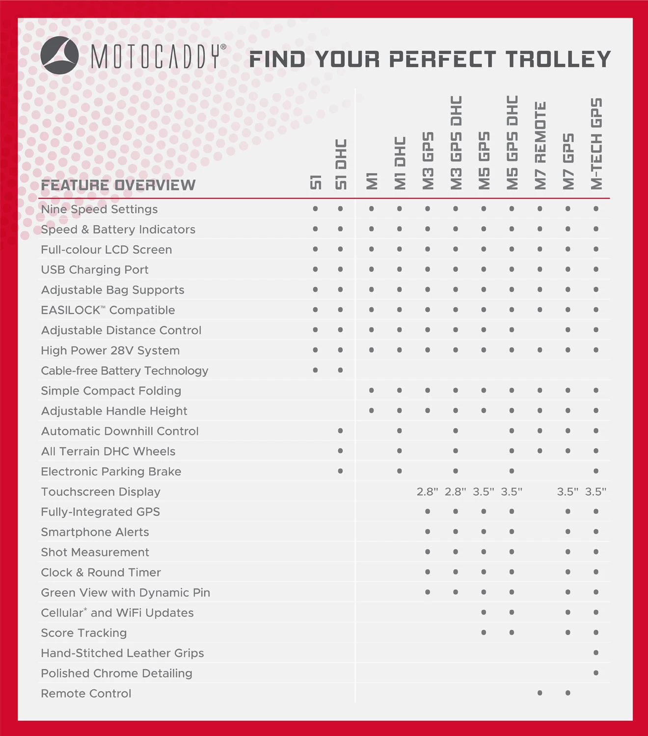 Motocaddy M1 DHC Electric Golf Trolley | 36 Hole Lithium Battery - Image 2